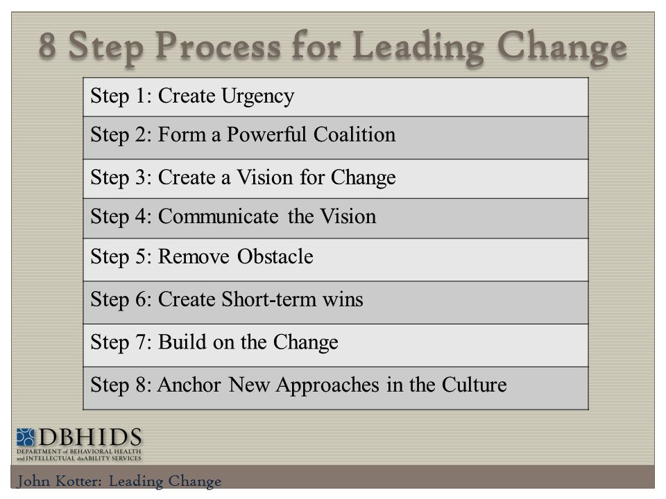 8 step process for leading change